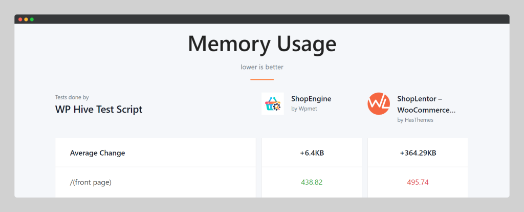 ShopEngine vs WooLentor Memory Use, Wptowp