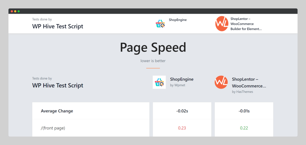 WooLentor vs ShopEngine Page Speed, Wptowp
