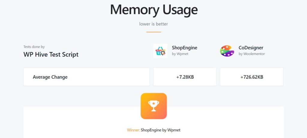 ShopEngine vs CoDesigner Memory Usage