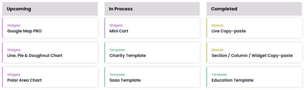 Droit Addons Roadmap, wptowp