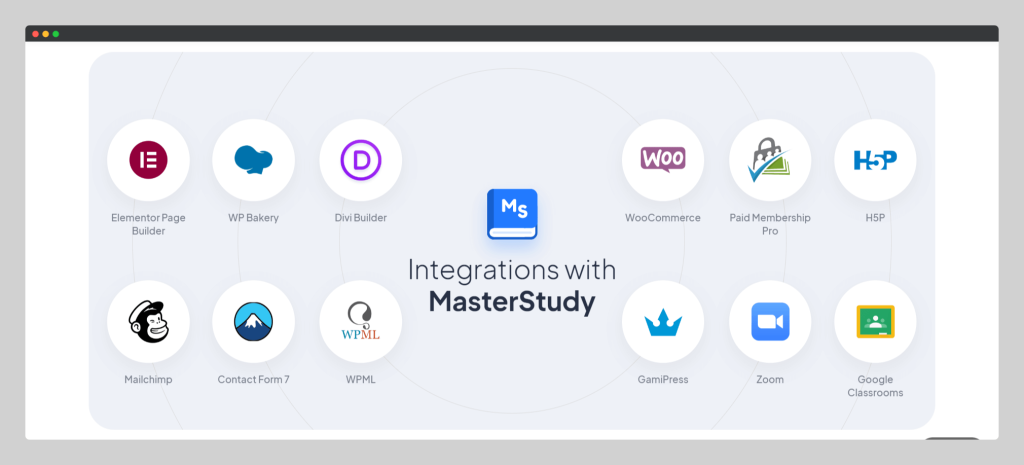 MasterStudy, best lms wordpress plugin, wptowp