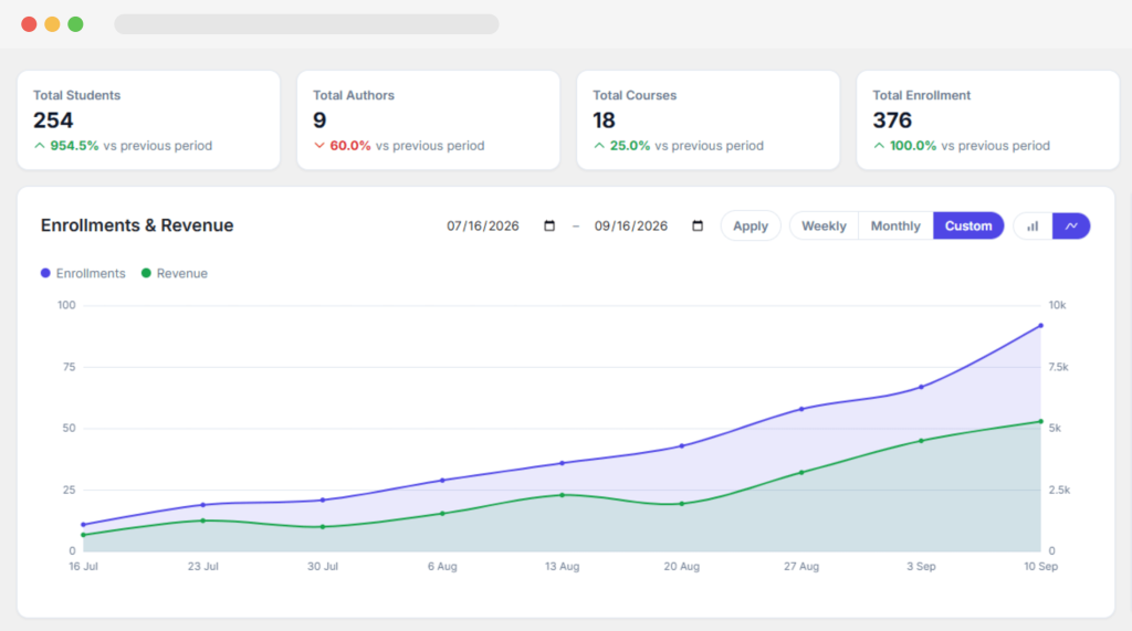 Batu LMS dashboard, Batu LMS Review, Wptowp