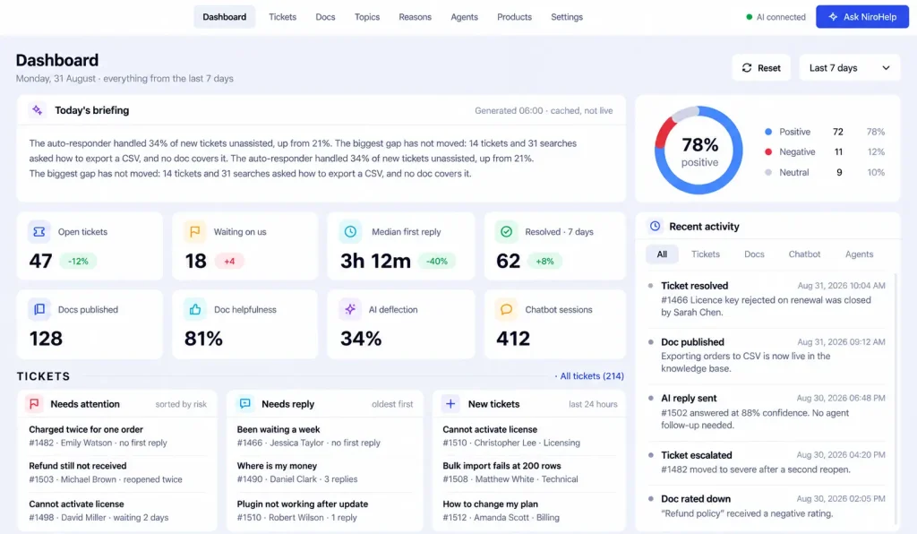 NiroHelp-Dashboard