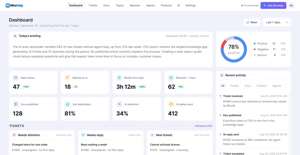 NiroHelp dashboard