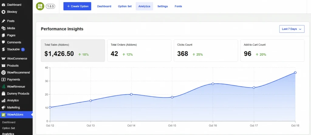 Product addons analytics dashboard, Wptowp